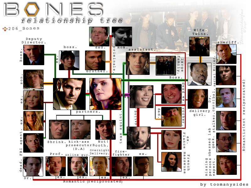 relationshiptree