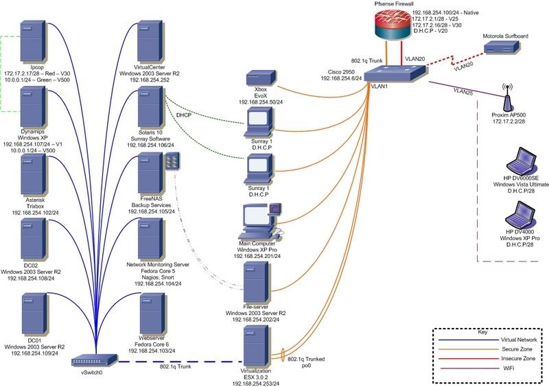 New_Network_Diagram.jpg
