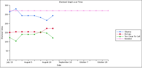 Historical Graph - August 26