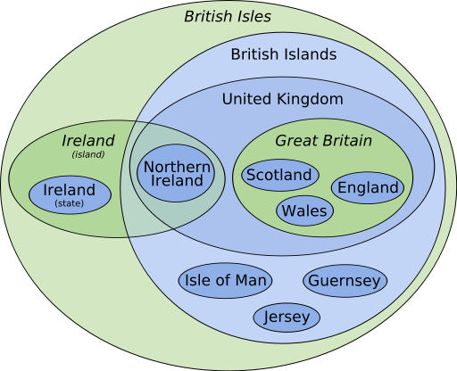 British_Isles_Euler_diagram_zpsce180a16.png