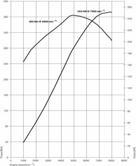 BMW20e4620M320graph_res.jpg