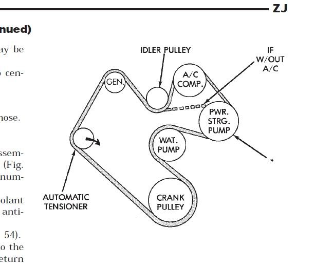 1995 I6 Belt diagram without a/c - JeepForum.com