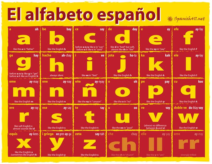 Как выучить испанский язык самостоятельно с нуля видео