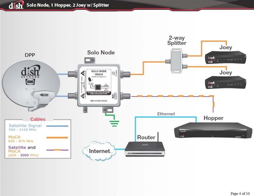 Upgrading to Hopper-prewiring in preparation for installation questions