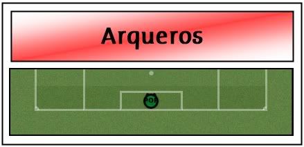 Curico-arqueros.jpg