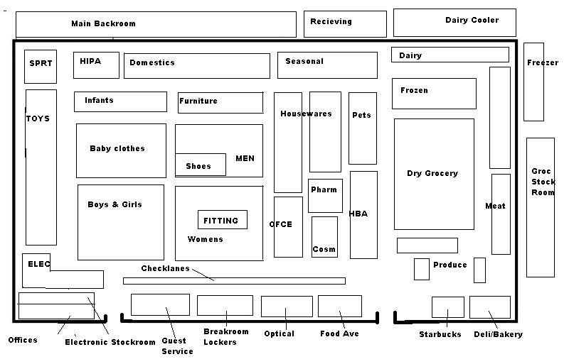 target store. Super Target Store Layout