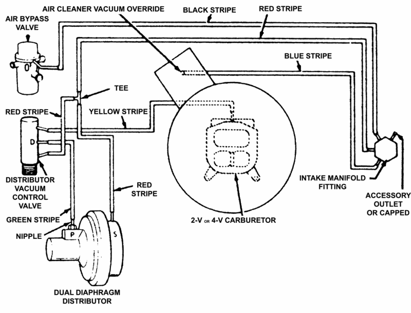 DISTRIBUTOR VACUUM - Vintage Mustang Forums coating cast diagrams 