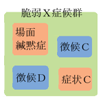 脆弱X症候群