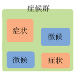 症候群のイメージ図