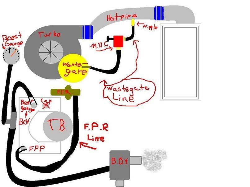 Boost Gauge Diagram