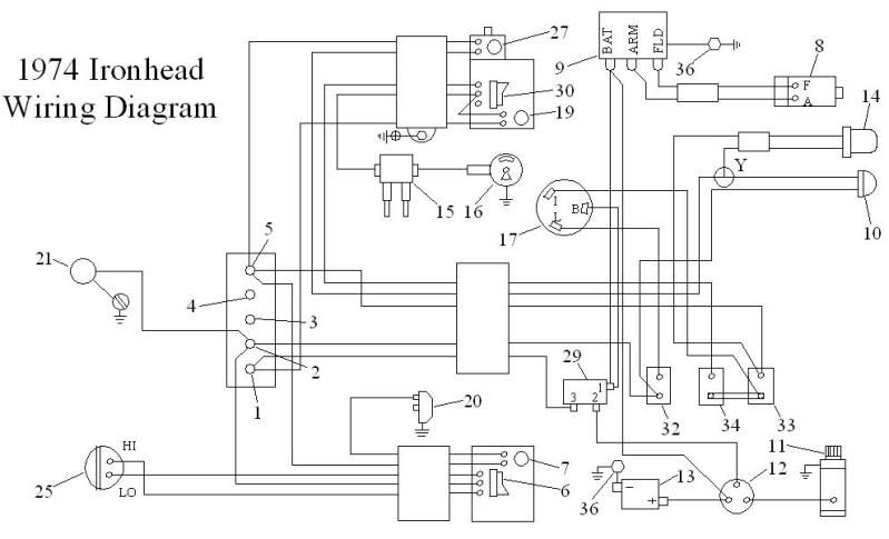 32 Ironhead Wiring Diagram - Wire Diagram Source Information