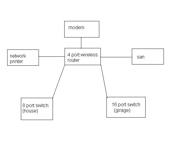 NetworkDiagram.jpg