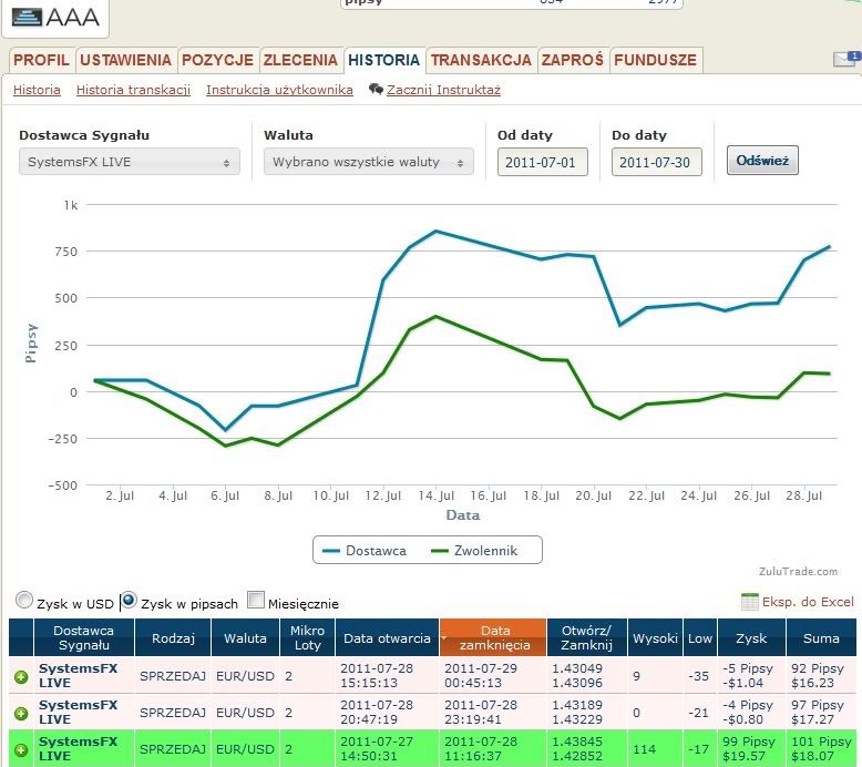 Zulutrade forex cruise control