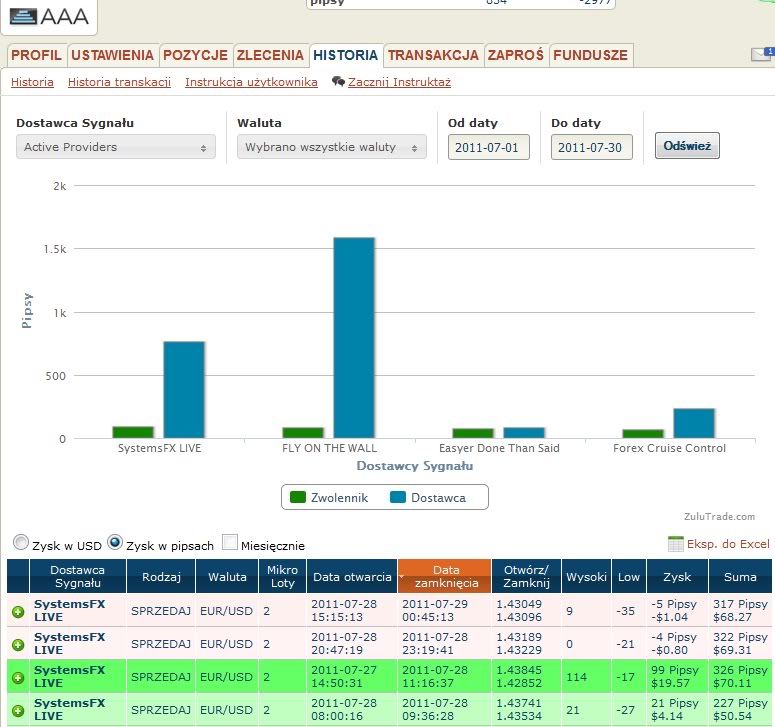 Zulutrade forex cruise control