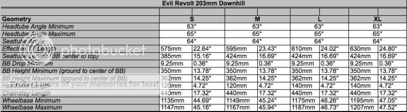 The EVIL Revolt Tech. and Tuning Archive | Ridemonkey Forums