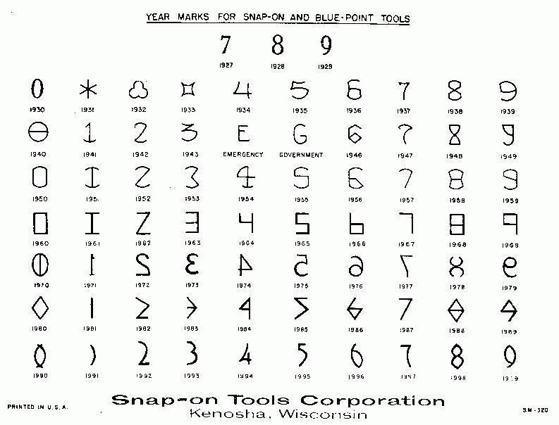 Snap On Tools Date Code Chart