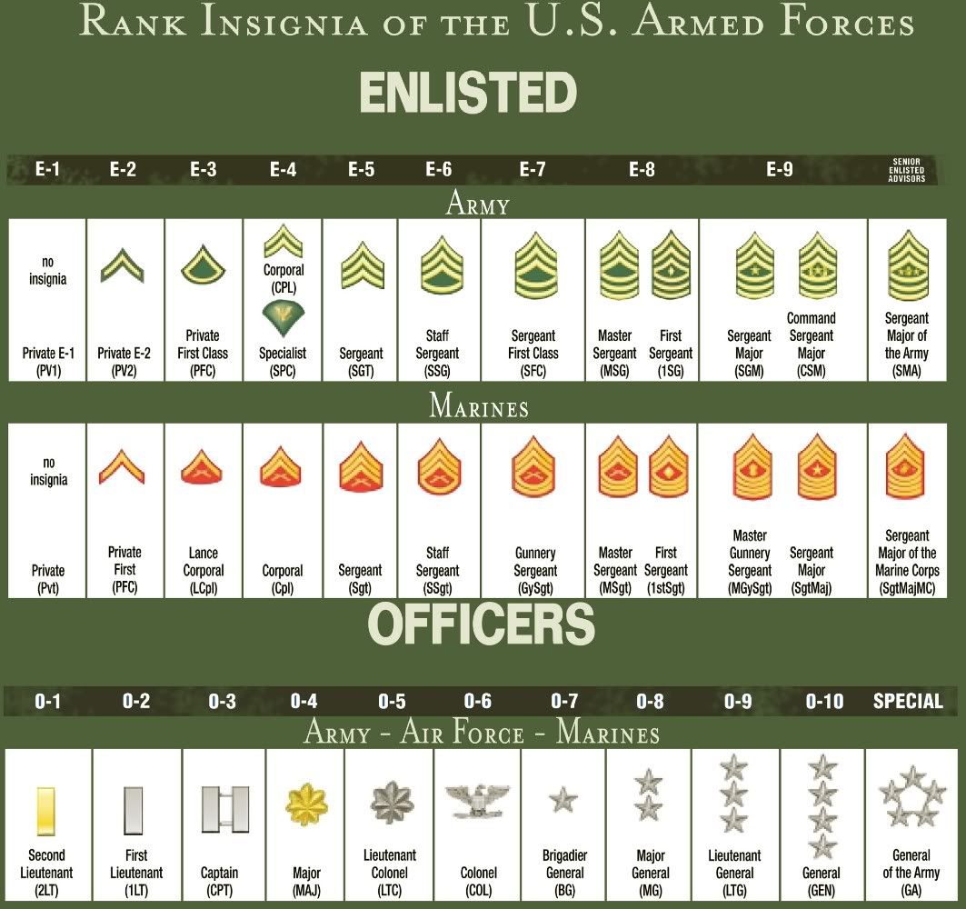 army-sfc-list-army-military