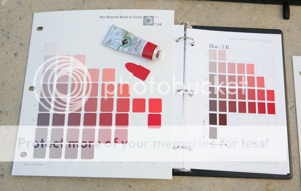 Munsell Paint Color Chart