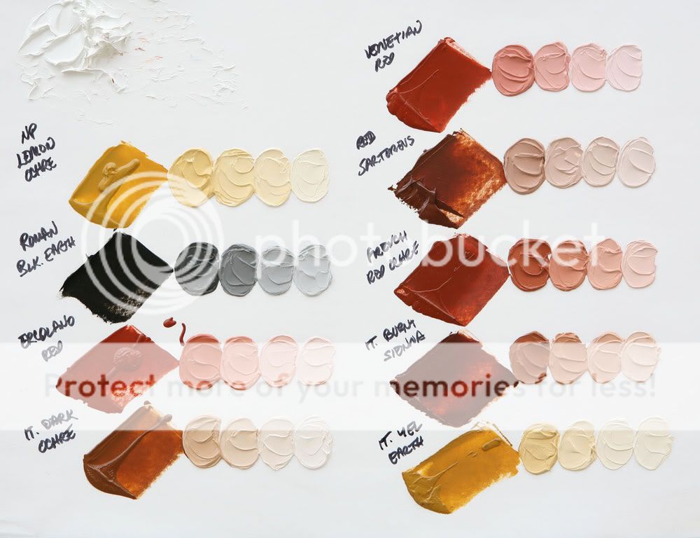 Natural Pigments' Rublev Oil Paints WetCanvas